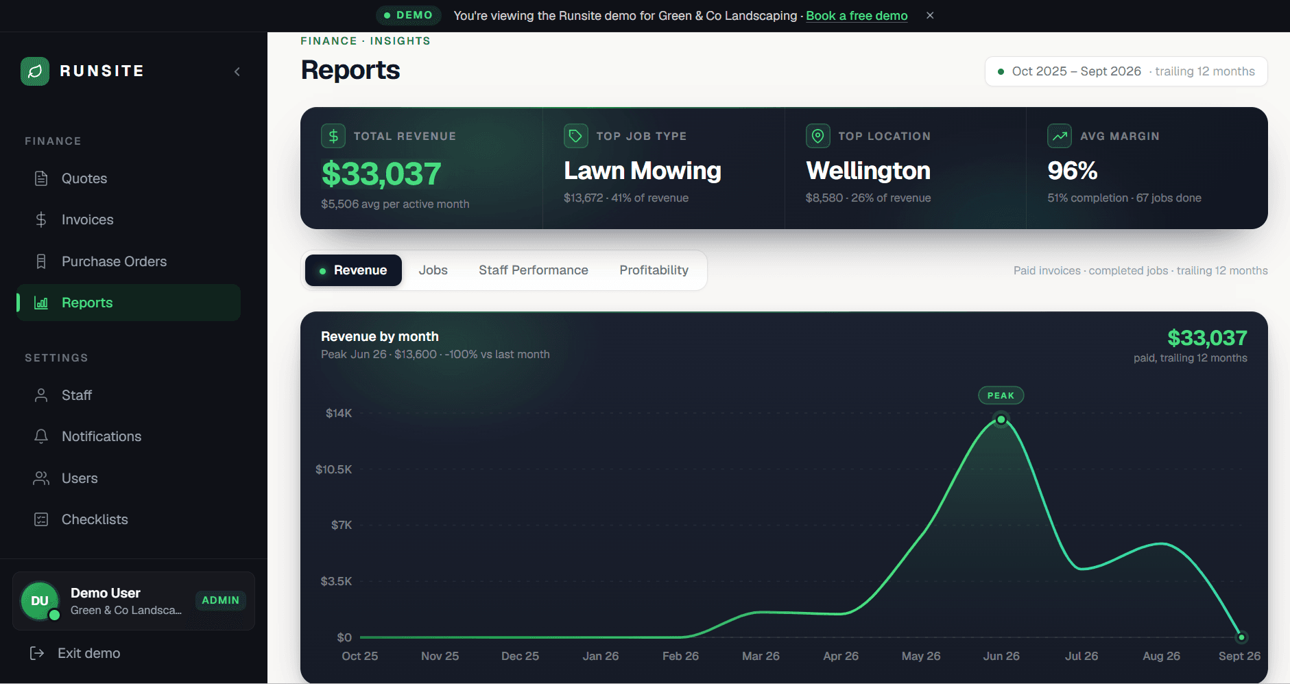 Runsite dashboard