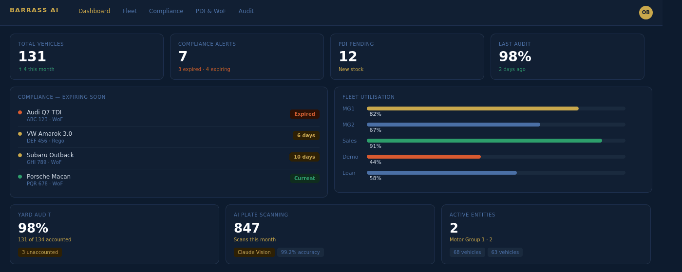Barrass AI fleet management dashboard